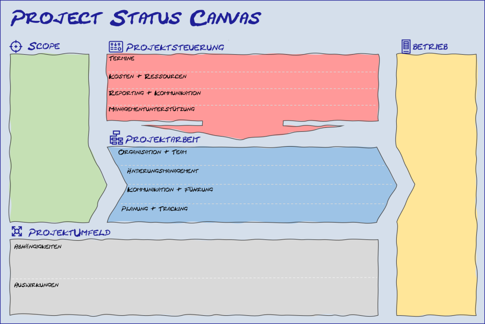 Project Status Canvas
